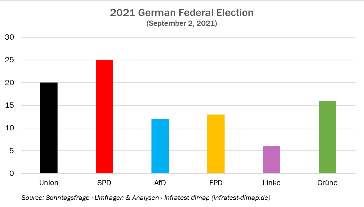 Germany’s Increasingly Complex Coalition Picture as the Elections Near ...